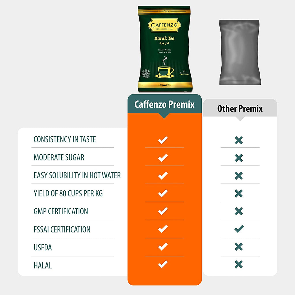 12 kg - Caffenzo Cardamom Tea Premix (1 kg x 12 ) - Carton Box