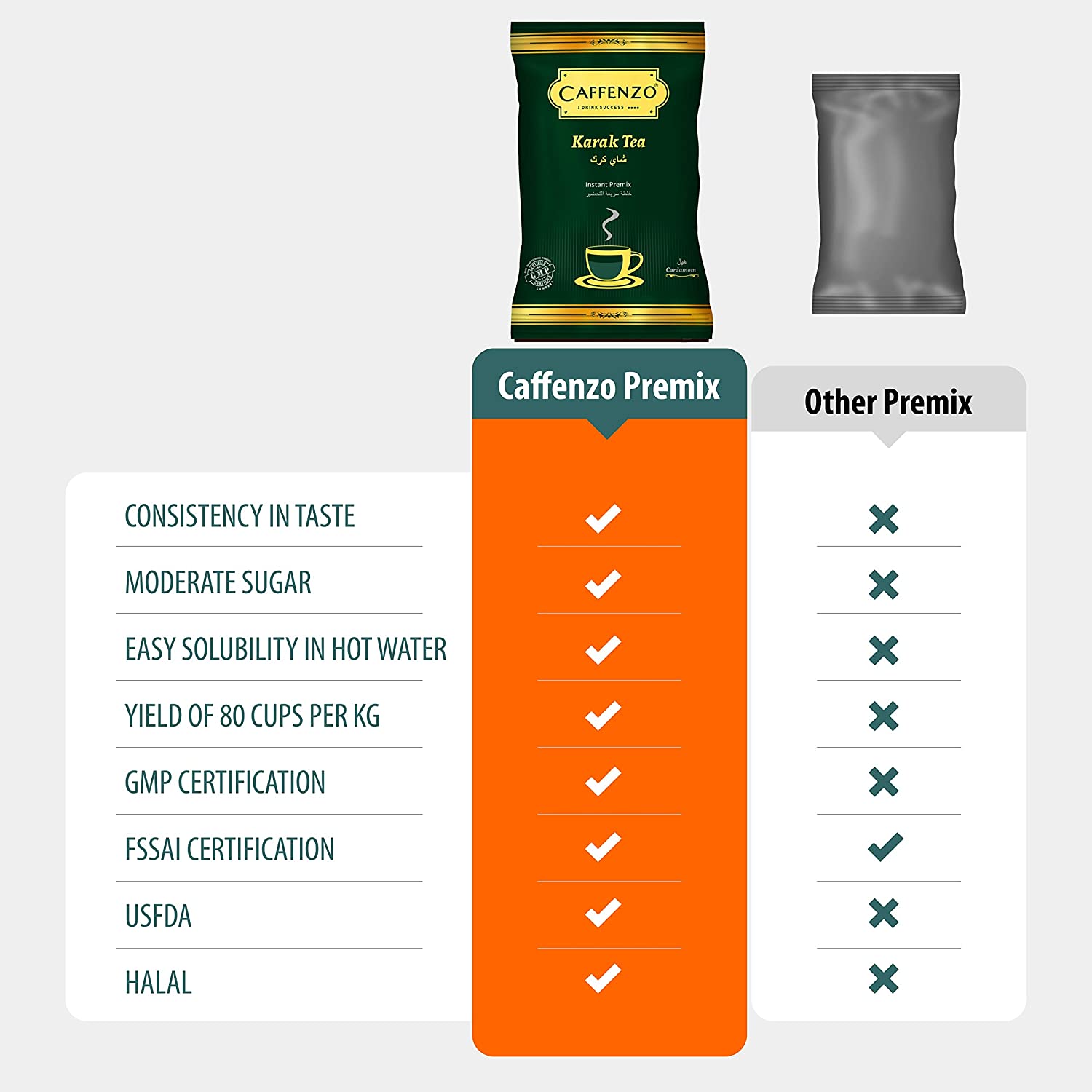 12 kg - Caffenzo Cardamom Tea Premix (1 kg x 12 ) - Carton Box